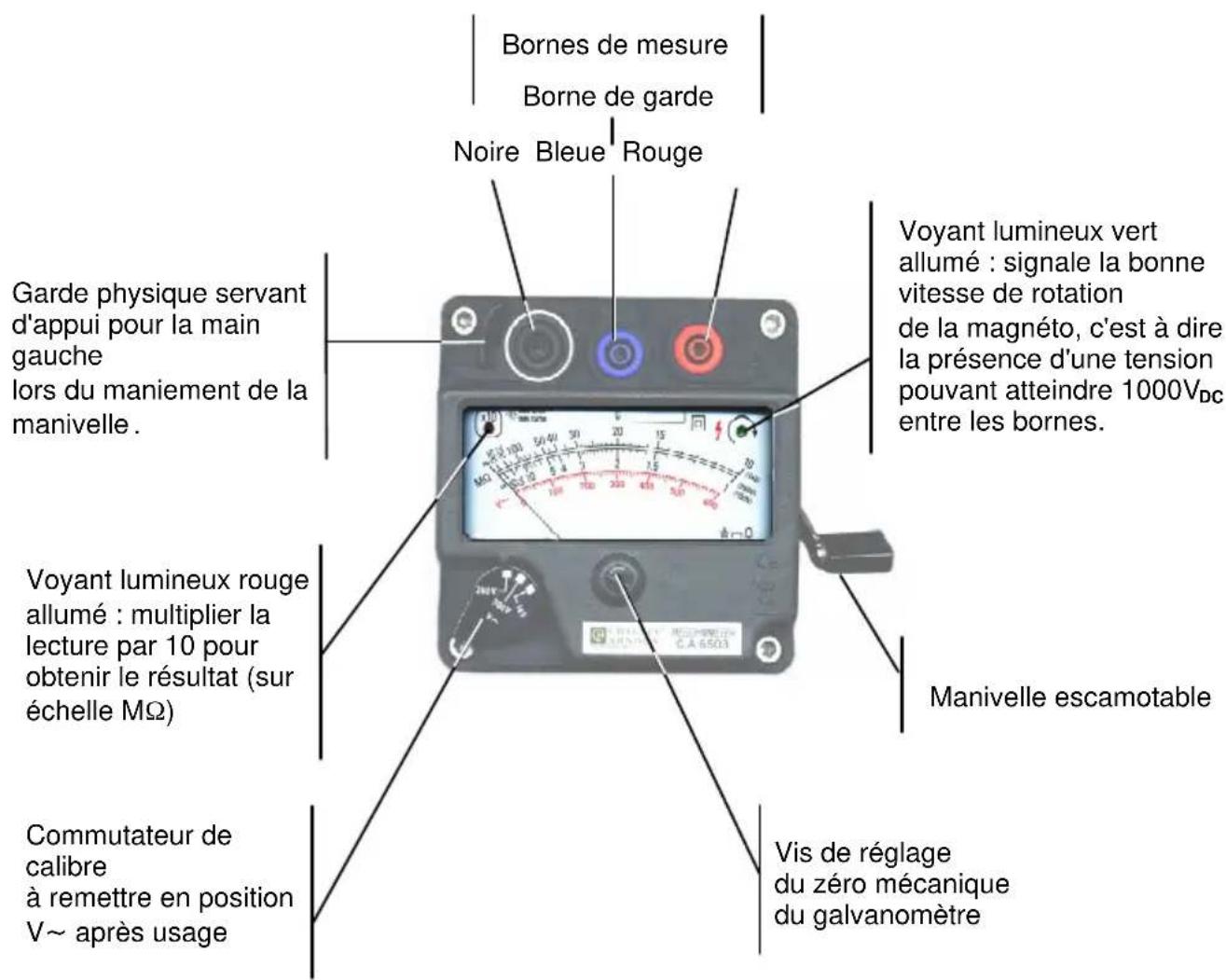 CHAUVIN ARNOUX C.A 6503 - DESCRIPTION DES DIFFERENTS ELEMENTS, ORGANES DE COMMANDE ET FONCTIONNALITES - 1