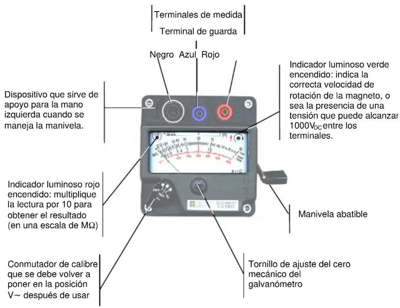 CHAUVIN ARNOUX C.A 6503 - DESCRIPCION DE LOS DIFERentes ELEMENTOS, ORGANOS DE MANDO Y FUNCIONALIDADES - 1