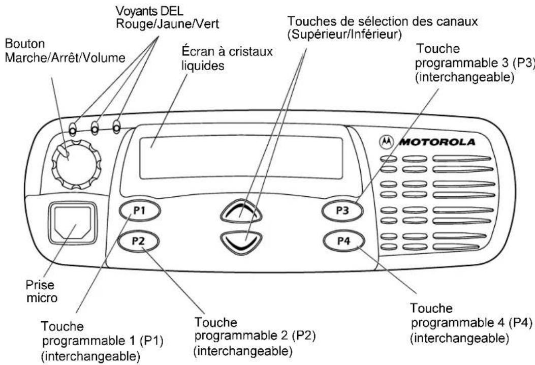 Bouton Marche/Arrêt/Volume Voyants DEL Rouge/Jaune/Vert Écran à cristaux liquides Touches de sélection des canaux (Supérieur/Inférieur) Touche programmable 3 (P3) (interchangeable) Motorola P1 P2 P3 P4 Prise micro Touche programmable 1 (P1) (interchangeable) Touche programmable 2 (P2) (interchangeable) Touche programmable 4 (P4) (interchangeable)