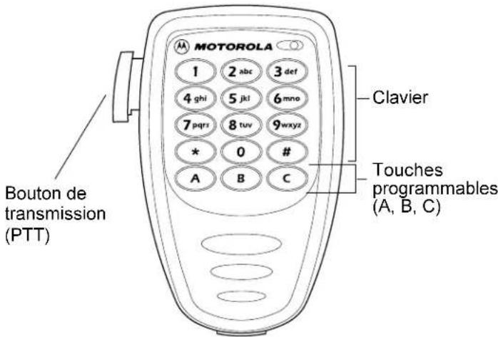 MOTOROLA 1 2 abc 3 def 4 ghi 5 jkl 6 mno 7 pqrs 8 tuv 9 wxyz * 0 # A B C Clavier Touches programmables (A, B, C) Bouton de transmission (PTT)