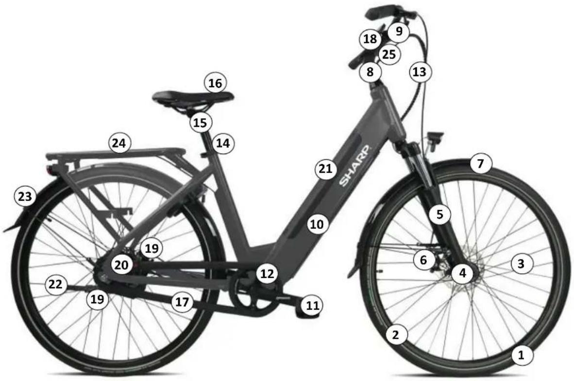 SHARP BK-ED06E - Maktens struktur - assisterade cyklar elektriska - 1