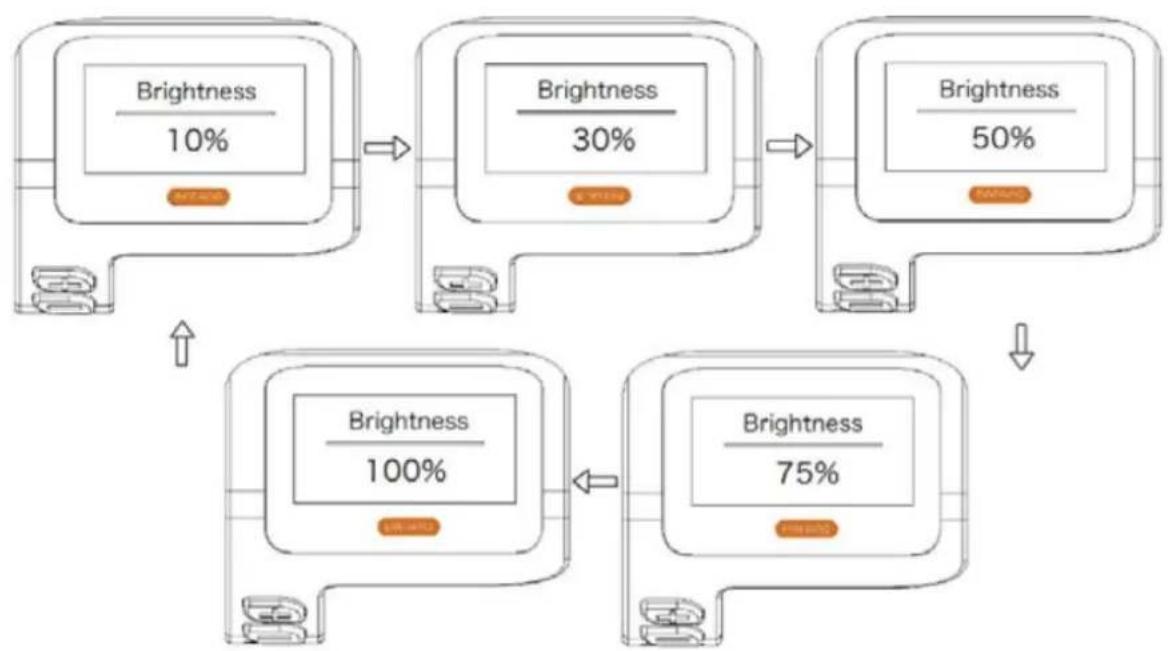 SHARP BK-ED06E - 1) Impostazione display - 3
