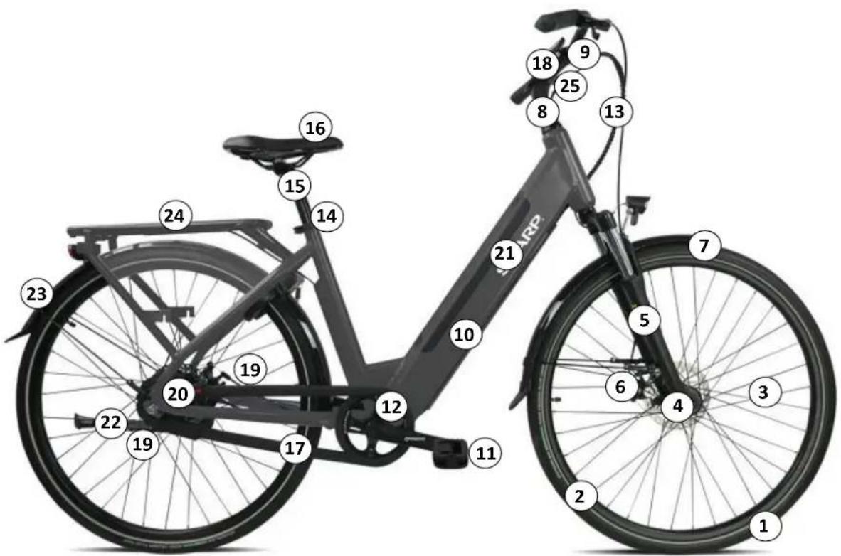 SHARP BK-ED06E - Voiman rakenne - sähköavusteiset polkupyörät - 1