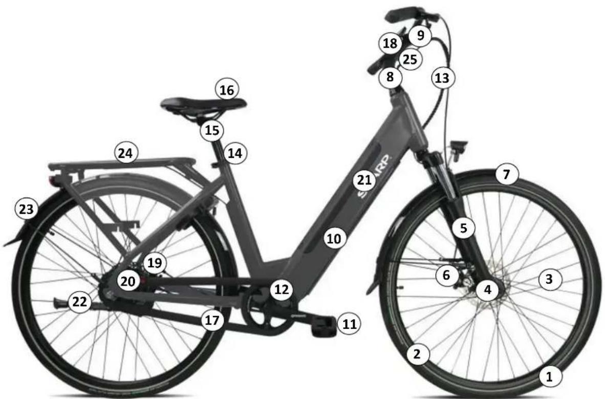 SHARP BK-ED06E - Struktur der unterstützten Fahräder elektrisch - 1