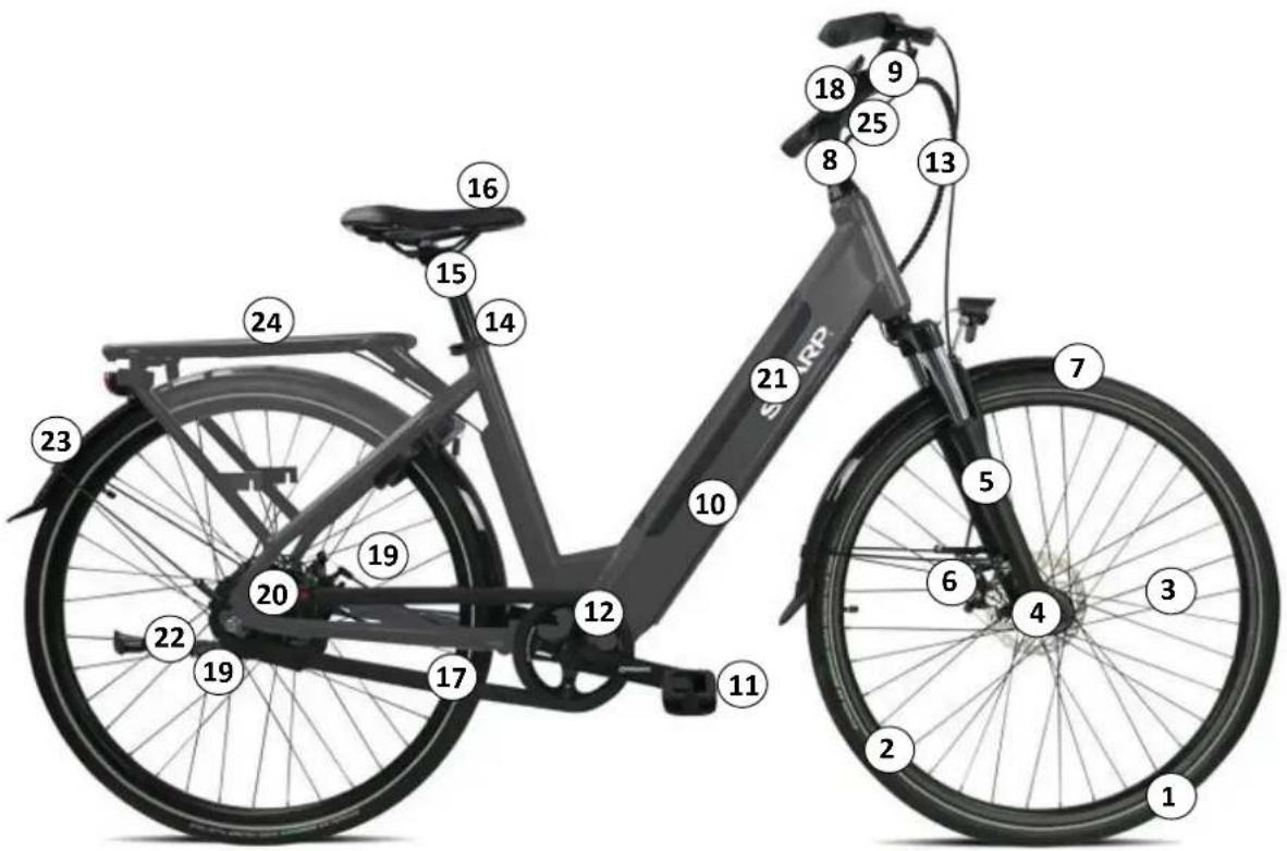 SHARP BK-ED06E - Struktur af magt - assisterede cykler elektriske - 1