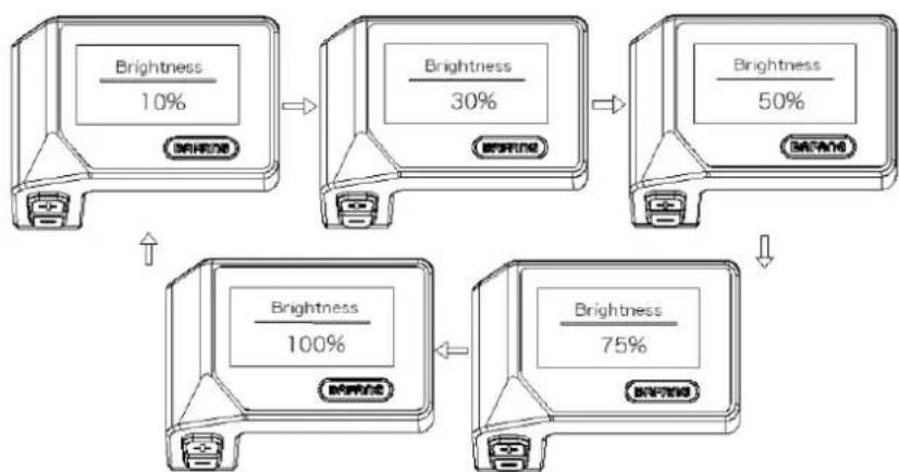 SHARP BK-ED06E - "Unit" Selection of the unit of measurement between km/ miles - 1