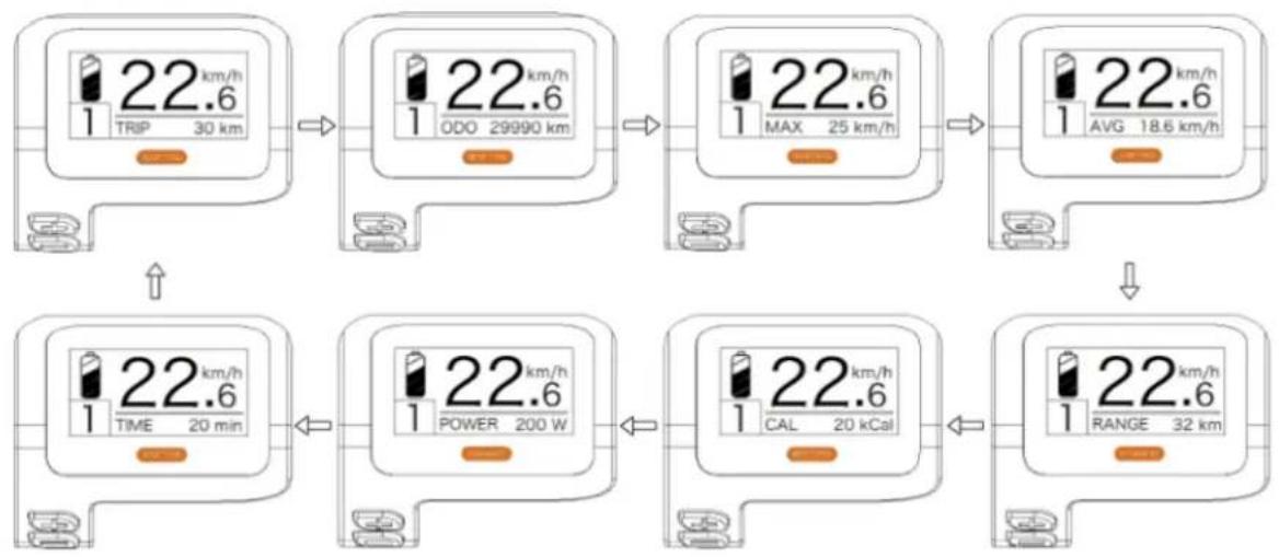 SHARP BK-ED06E - - Indications fonctionnelles des différents modes - 1