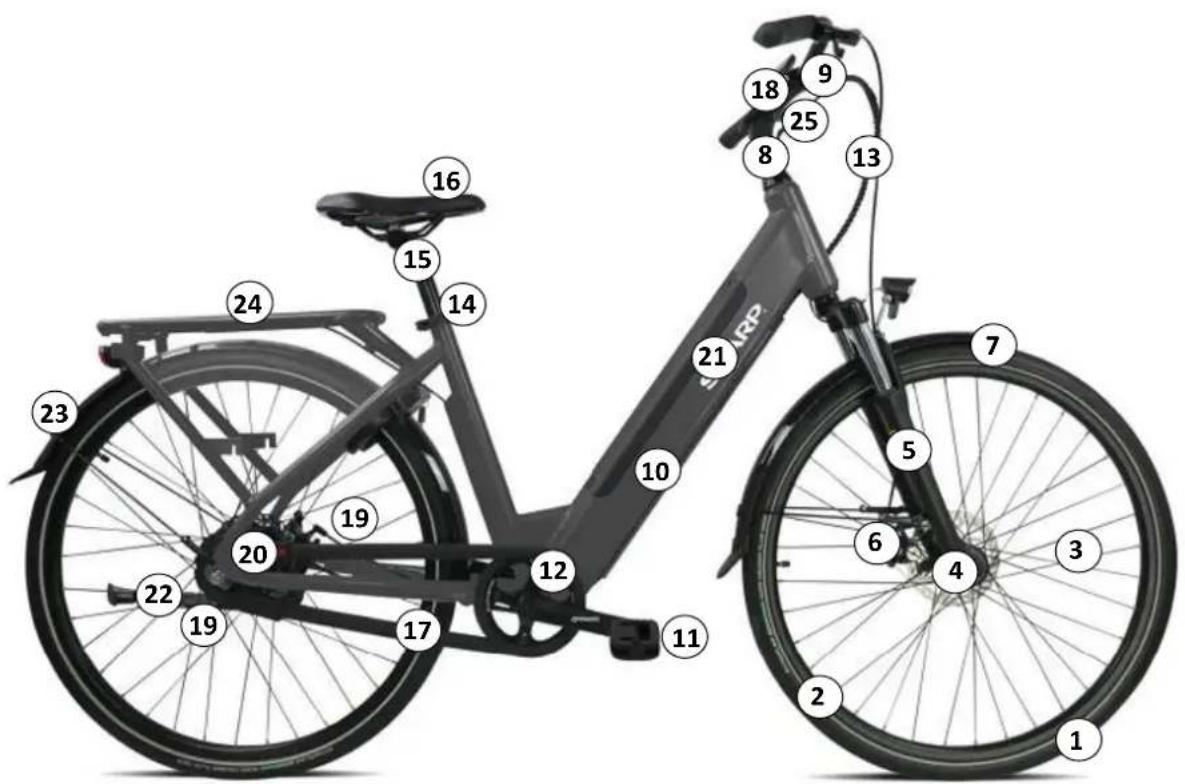 SHARP BK-ED06E - Budowa rowerów ze wspomaganiem elektrycznym - 1