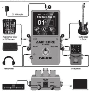 NUX Amp Core Studio - 製品の概要 - 1