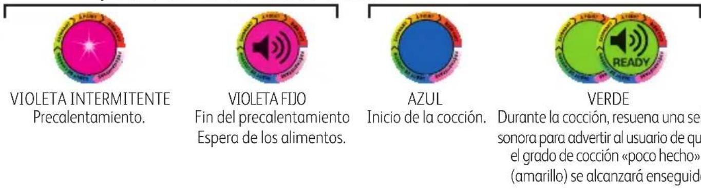 TEFAL OptiGrill+ - Guía de color de los diodos (DEL) - 2