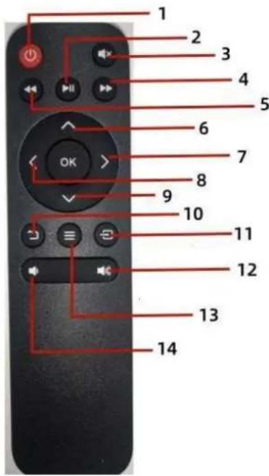 1 2 3 4 5 6 7 8 9 10 11 12 13 14
