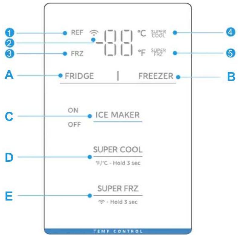 MIDEA MRB23D5AST - Consejos para ahorrar energia - 1