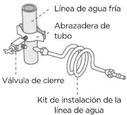 MIDEA MRB23D5AST - La presión maxima de entrada de agua: 689 kPa - 1
