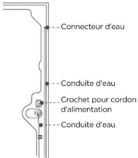 MIDEA MRB23D5AST - Raccordement de la conduite d'eau au réfrigérateur - 1