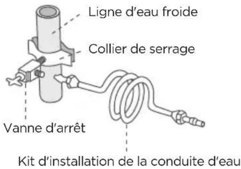 MIDEA MRB23D5AST - La pression maximale d'eau en entree: 689 kPa - 1