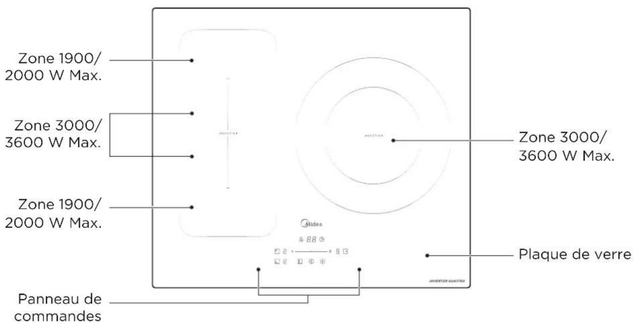 MIDEA MIH740T279K0 - SPECIFICATION TECHNIQUE - 1