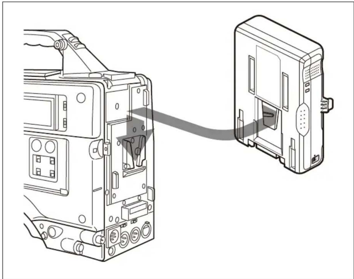 SONY AC-DN10A - Conexión a una videocámara u otro equipo - 1