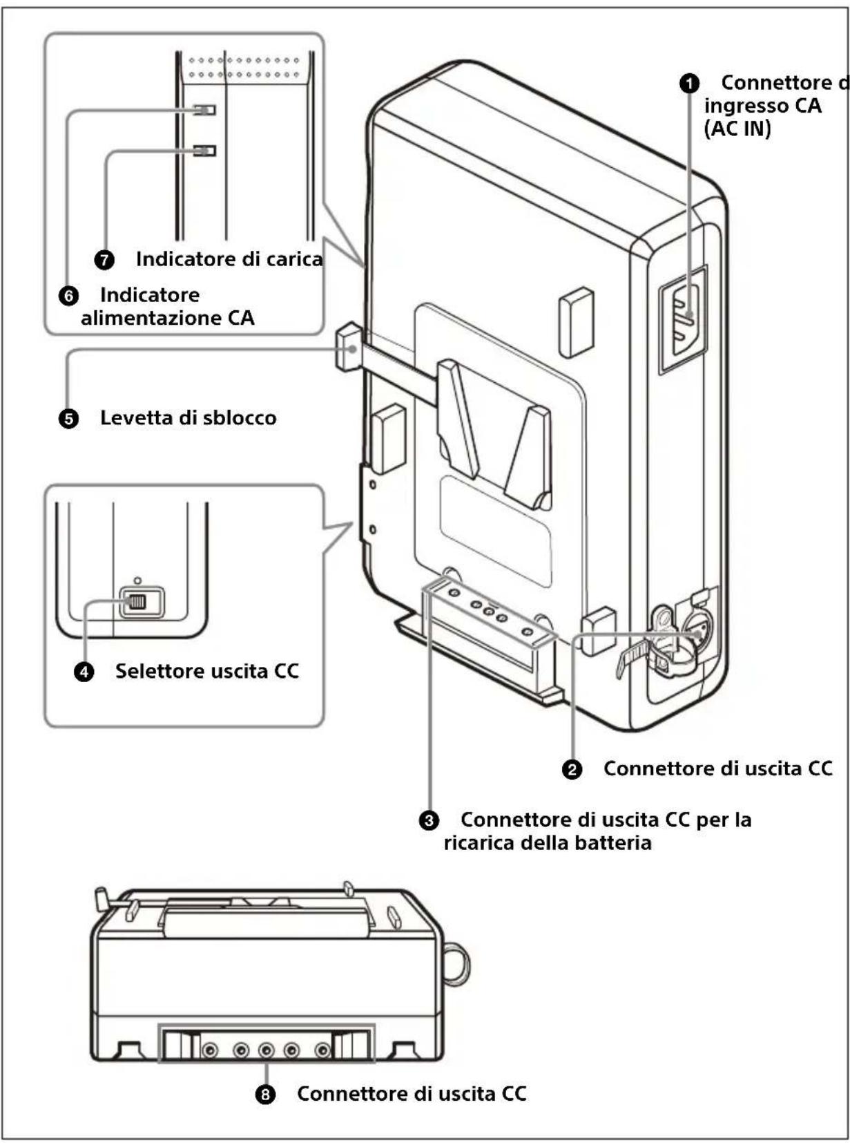 SONY AC-DN10A - Posizione e funzione delle parti - 1