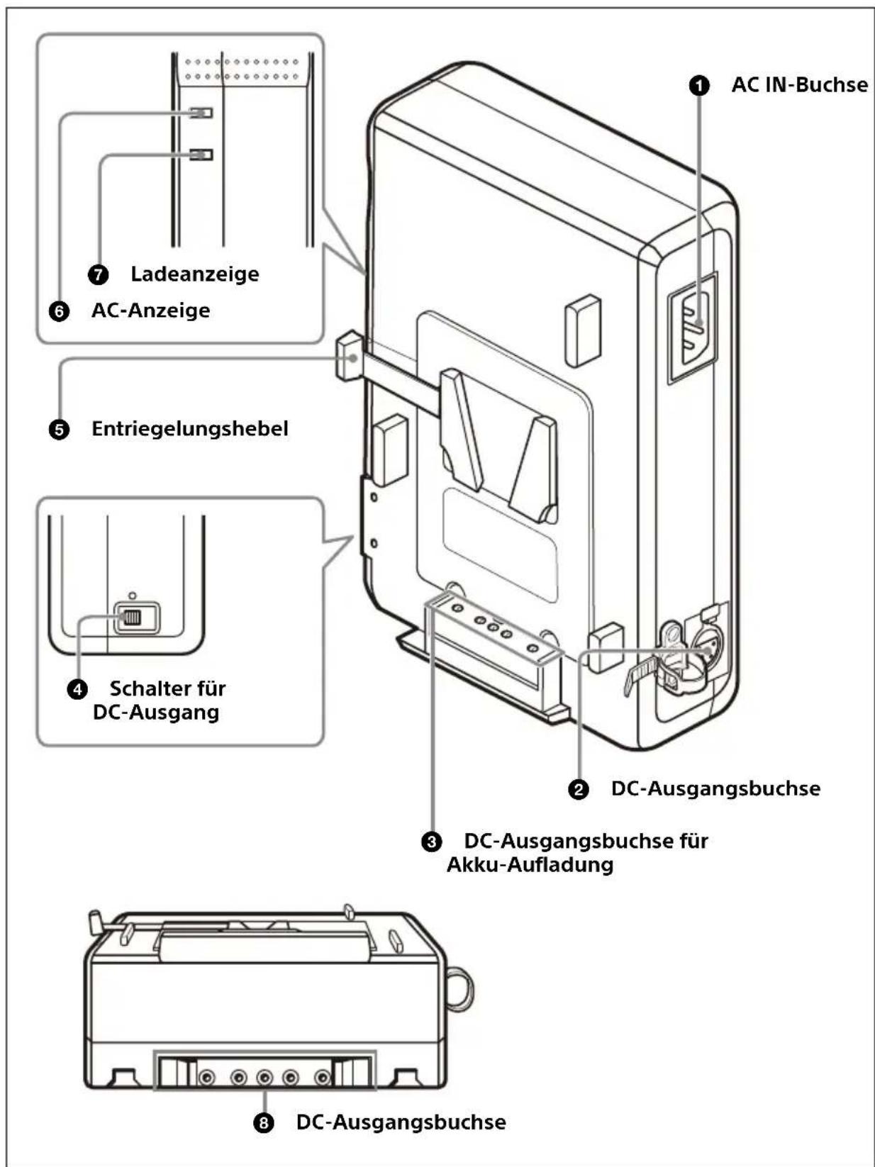 SONY AC-DN10A - Lage und Funktion der Teile - 1