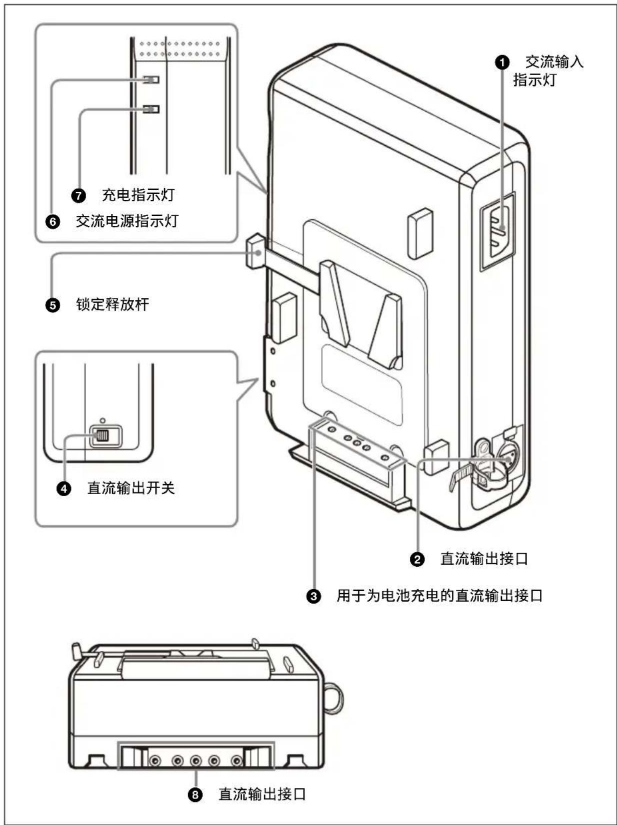 SONY AC-DN10A - 部件的位置和功能 - 1