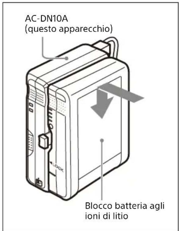 SONY AC-DN10A - Carica del blocco batteria - 1