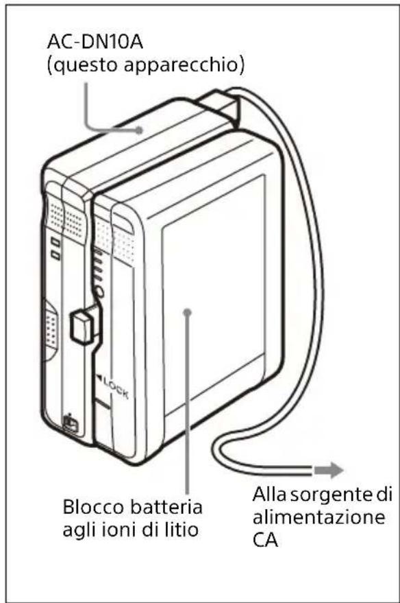 SONY AC-DN10A - Carica del blocco batteria - 2