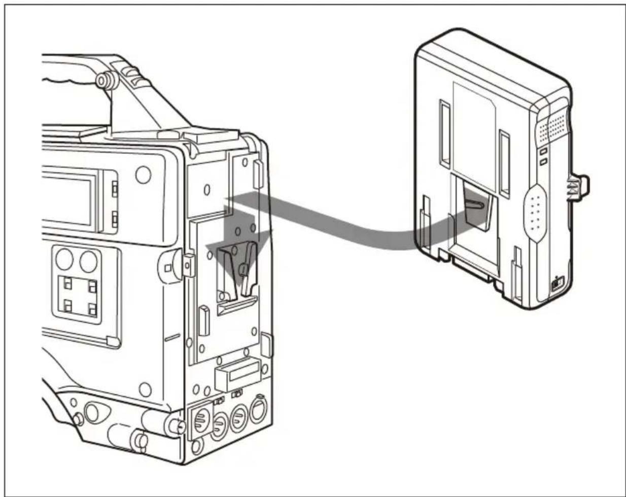 SONY AC-DN10A - 連接攝錄影機或其他裝置 - 1