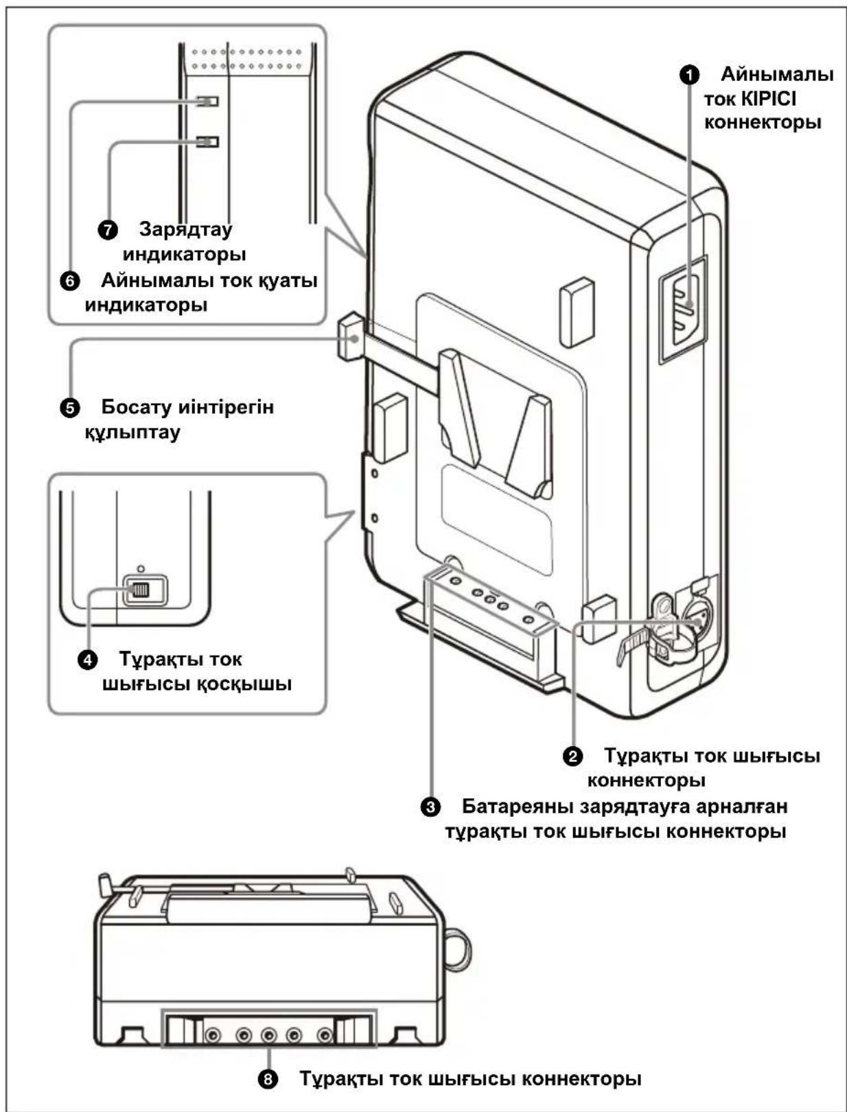SONY AC-DN10A - Бөлшектердің орналасуы мен функциясы - 1