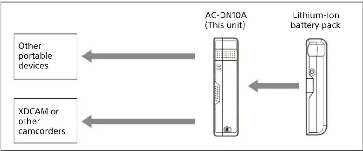 SONY AC-DN10A - Connectable Devices - 1