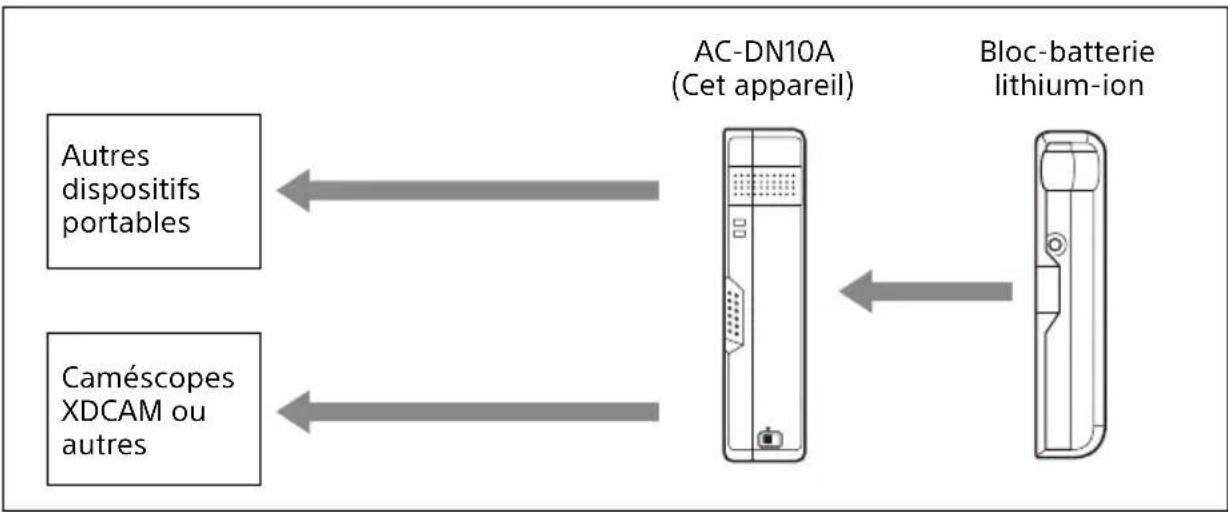 SONY AC-DN10A - Dispositifs raccordables - 1