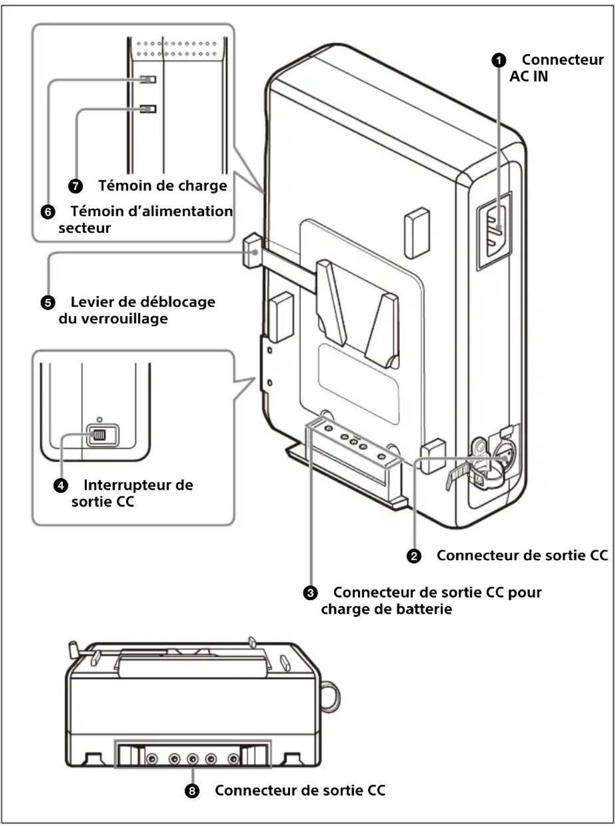 SONY AC-DN10A - Emplacement et fonctions des pièces - 1