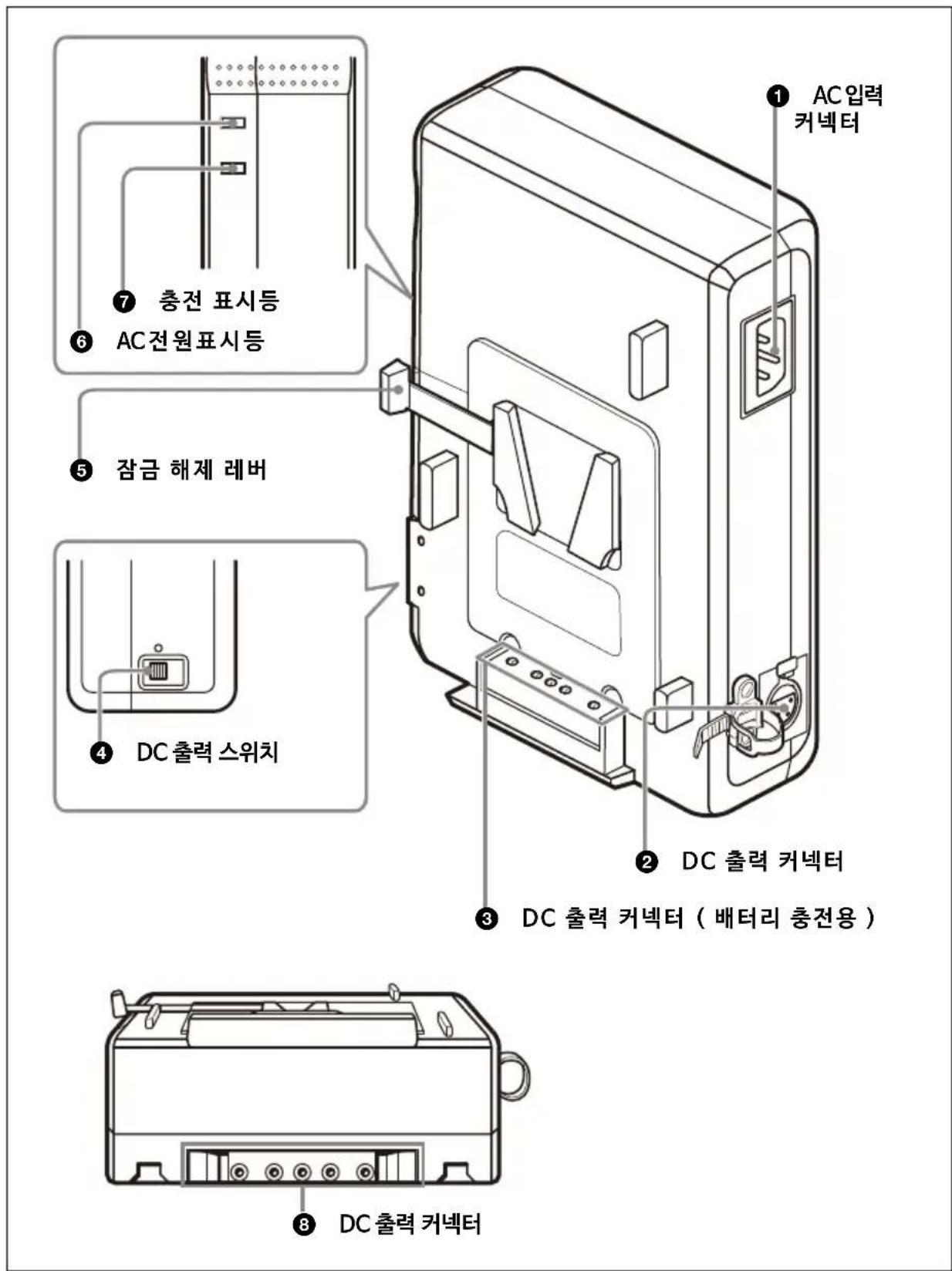 SONY AC-DN10A - 부품 위치 및 기능 - 1