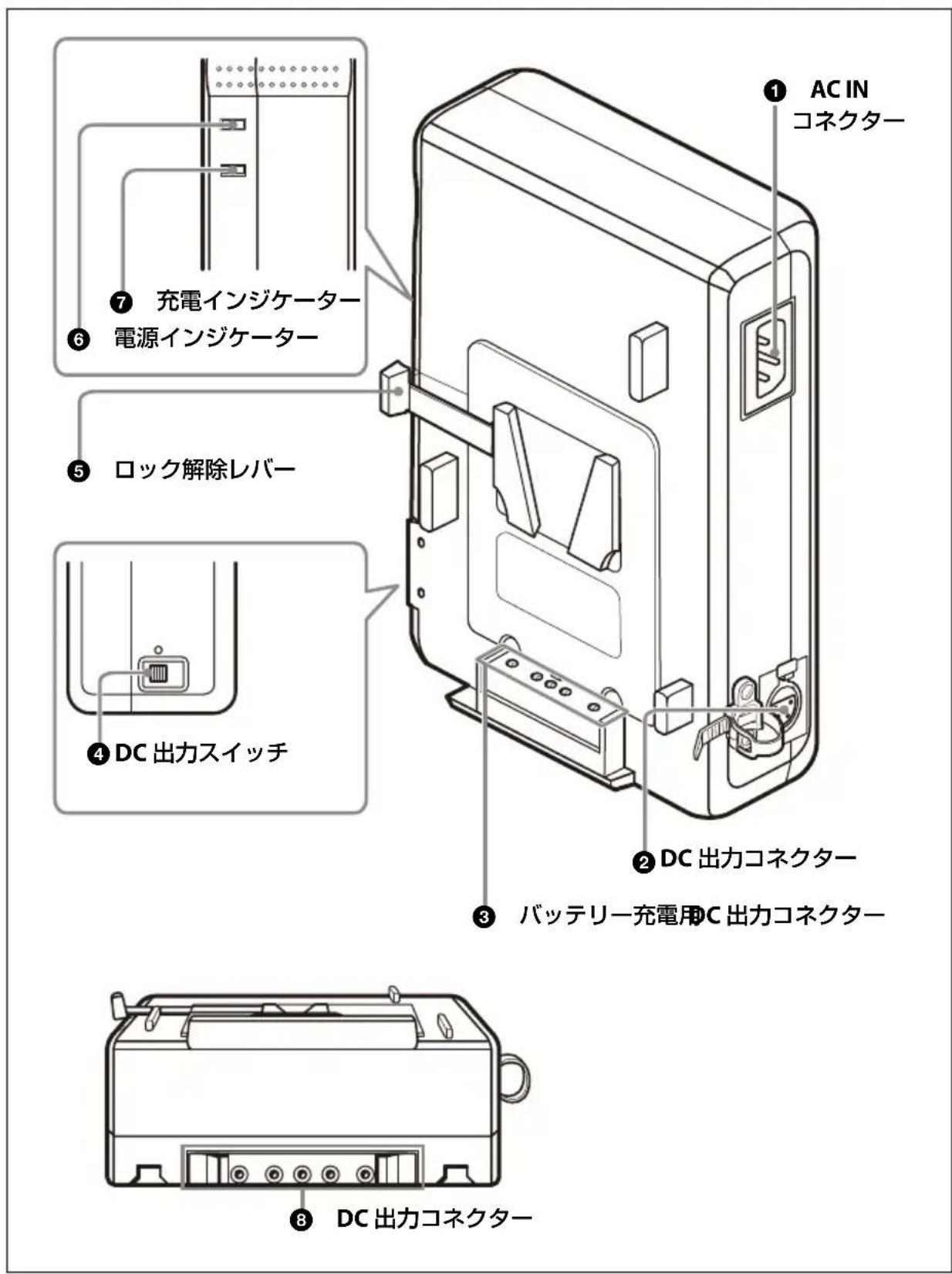 SONY AC-DN10A - 各部の名称と働き - 1