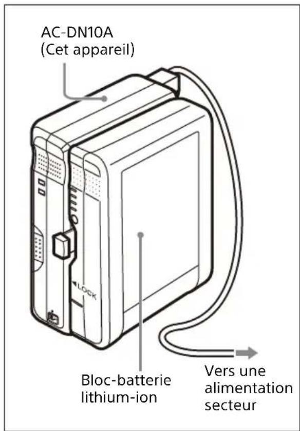 SONY AC-DN10A - Recharge d'un bloc-batterie - 2