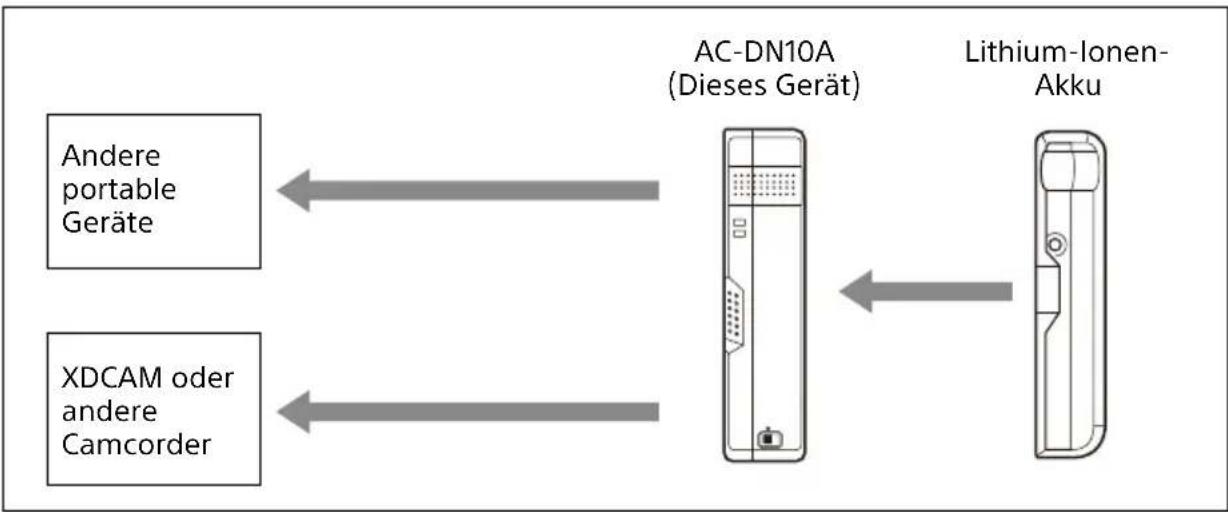 SONY AC-DN10A - Geeignete Geräte - 1