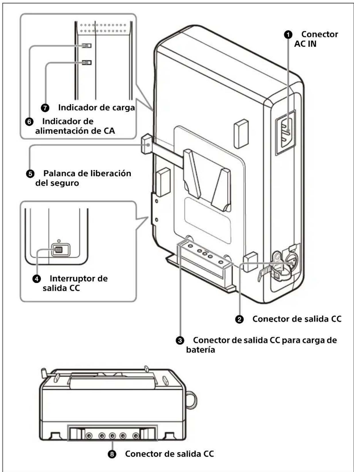 SONY AC-DN10A - Ubicación y función de las piezas - 1