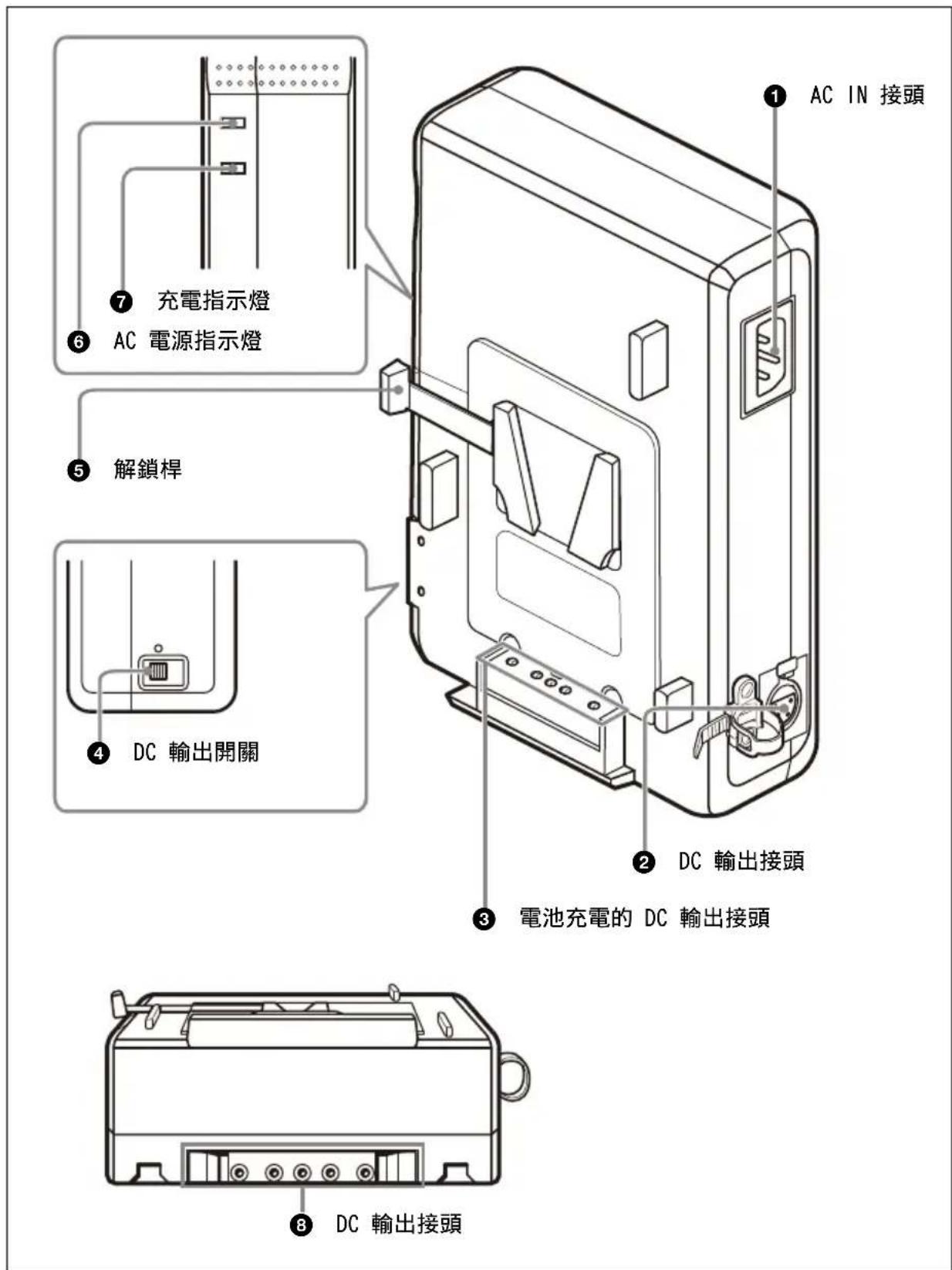 SONY AC-DN10A - 零件位置及功能 - 1