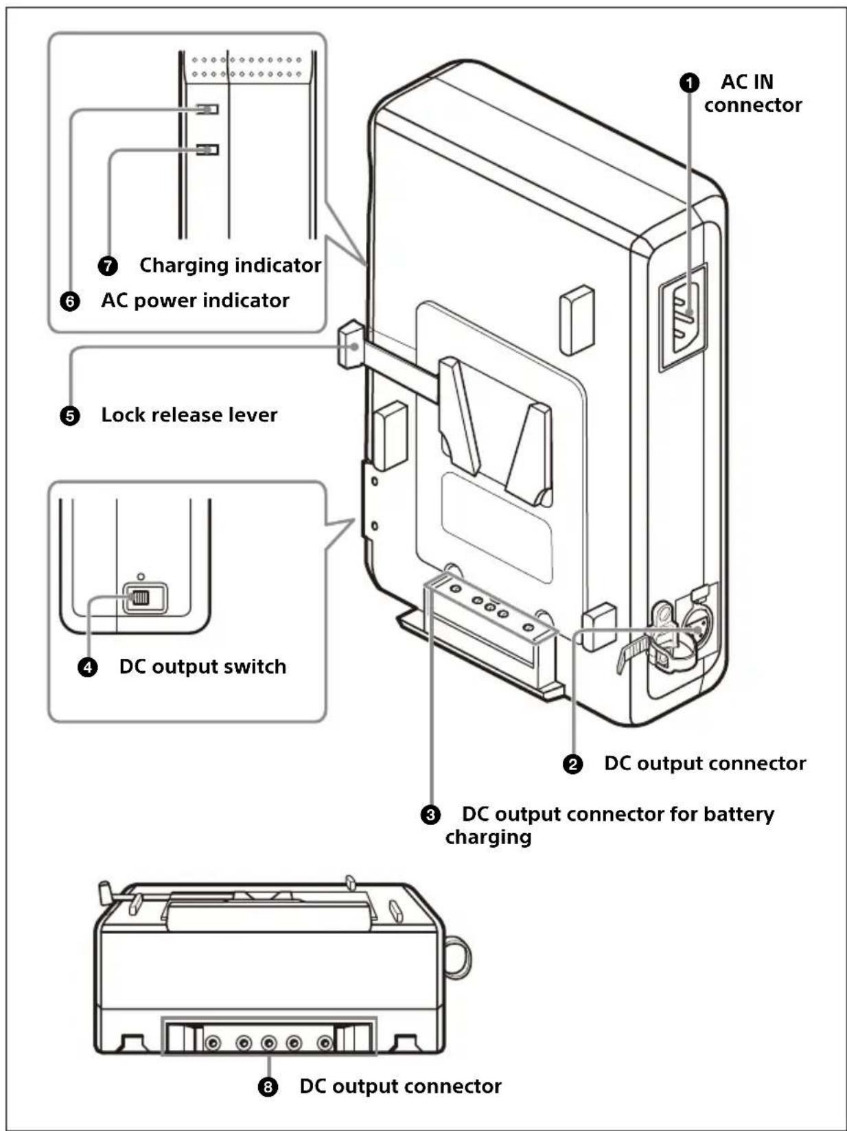 SONY AC-DN10A - Location and Function of Parts - 1