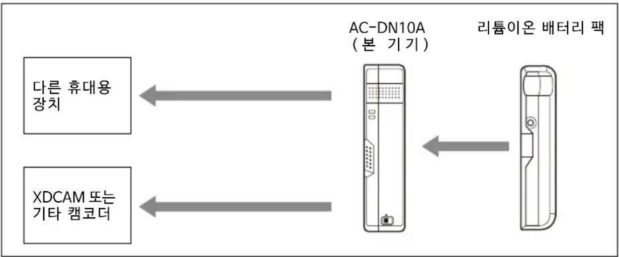 SONY AC-DN10A - 연결 가능 장치 - 1