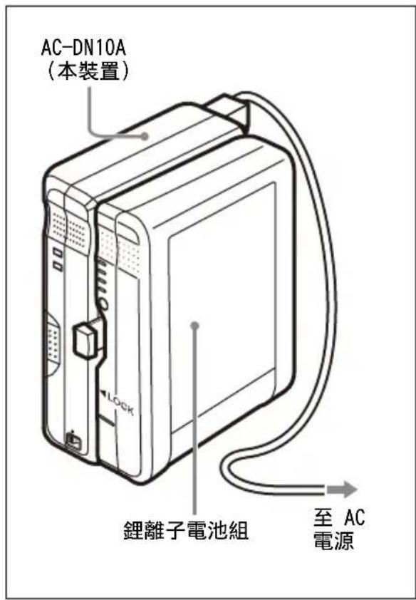 SONY AC-DN10A - 為電池組充電 - 2