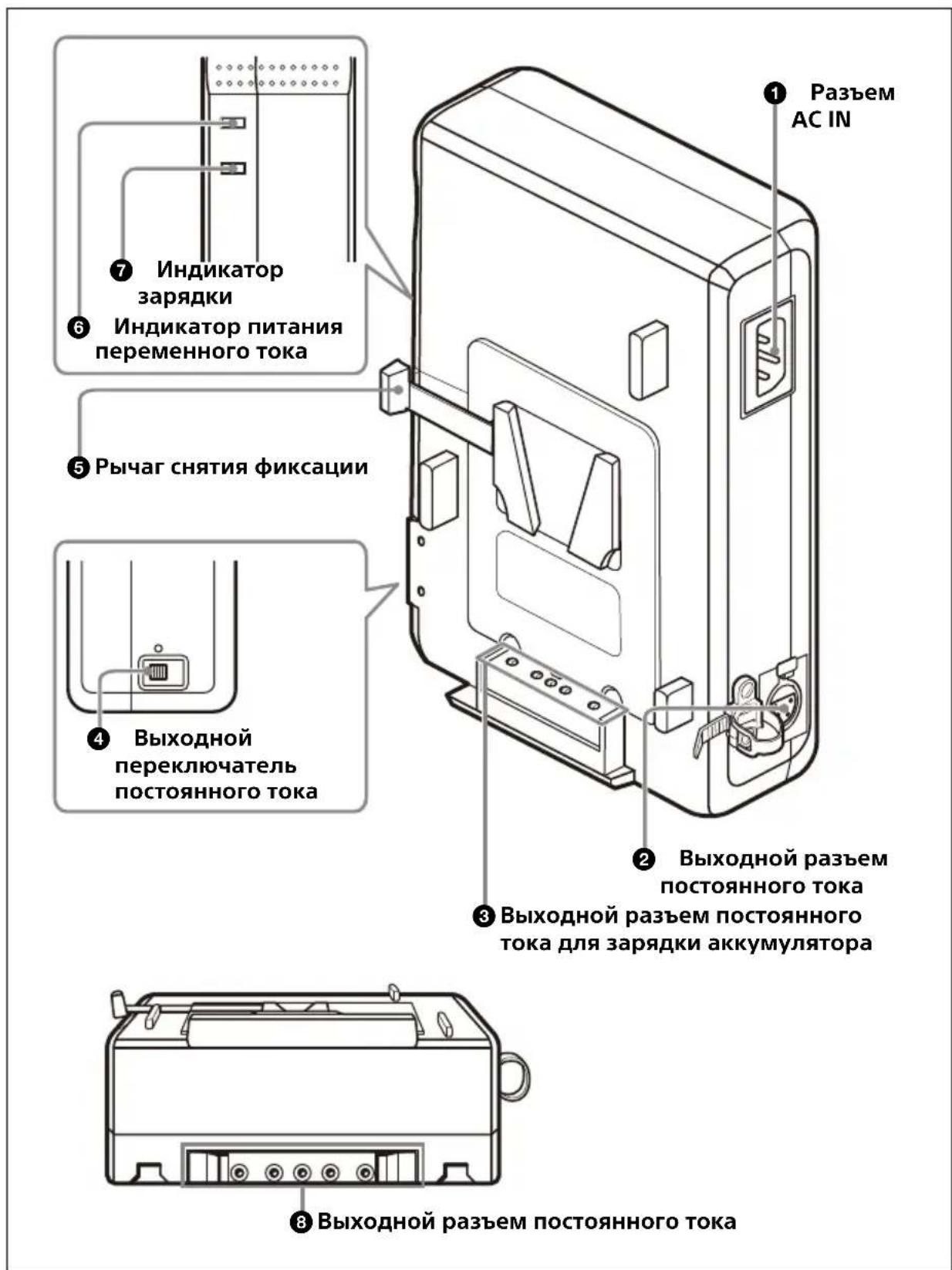 SONY AC-DN10A - Расположение и функции деталей - 1