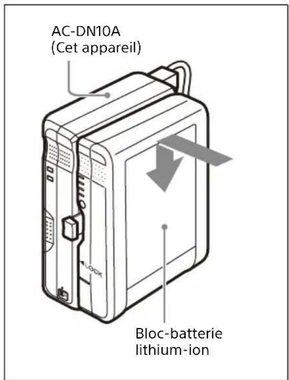 SONY AC-DN10A - Recharge d'un bloc-batterie - 1