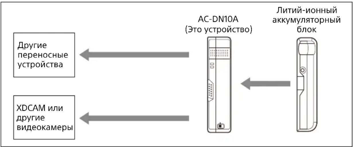 SONY AC-DN10A - Подключенные устройства - 1
