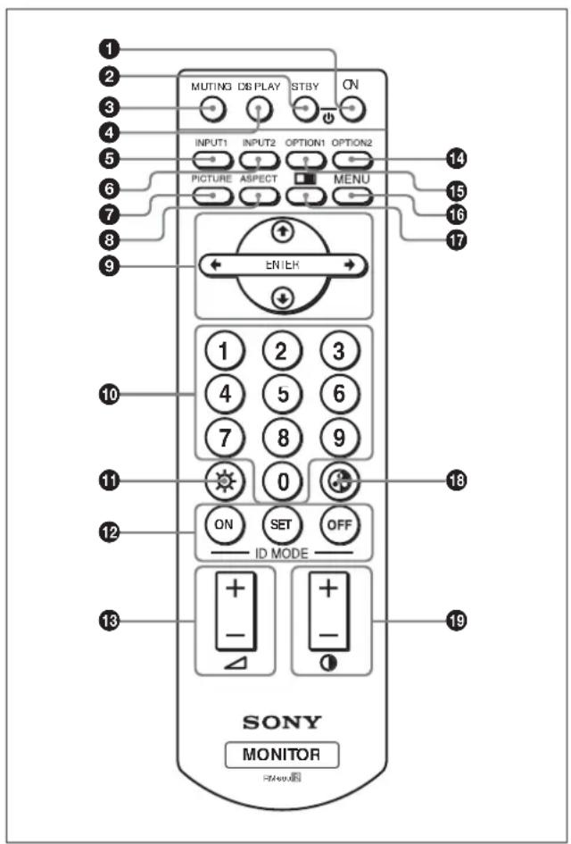 SONY FWD-42LX1 - Fernbedienung RM-980 - 1