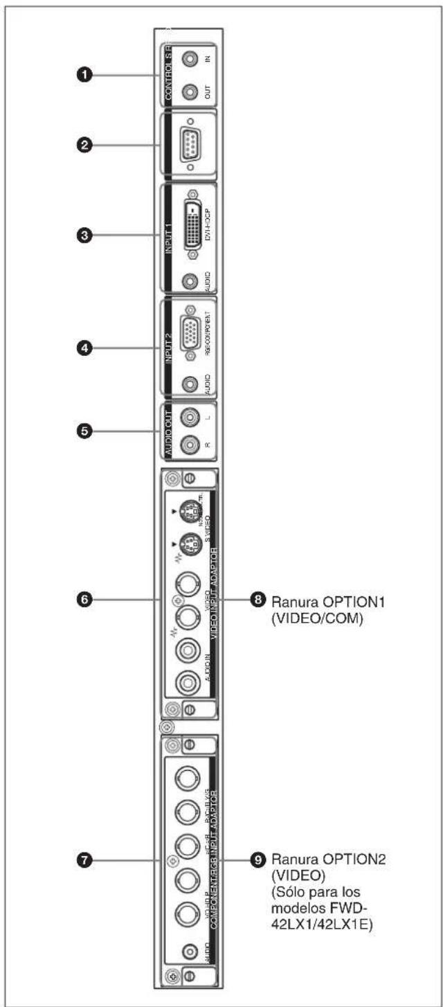 SONY FWD-42LX1 - Panel de conectores - 1
