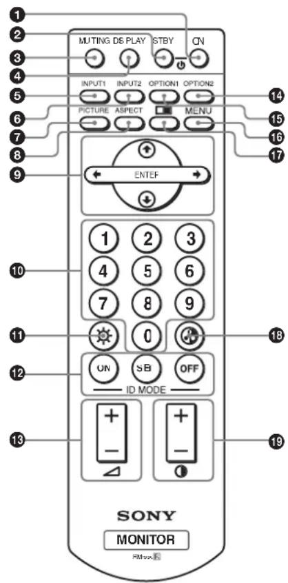 SONY FWD-42LX1 - Remote Commander RM-980 - 1