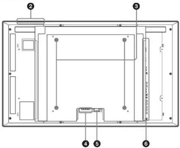 SONY FWD-42LX1 - Menu PICTURE AND PICTURE P) - 1