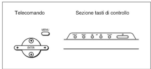 SONY FWD-42LX1 - Tasti di funzionamento dei menu - 1
