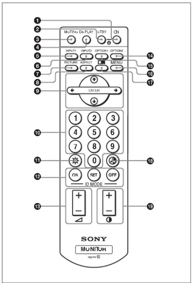 SONY FWD-42LX1 - Control remoto RM-980 - 1