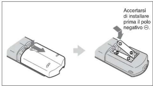 SONY FWD-42LX1 - Installazione delle pile - 1